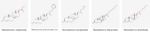 Molecular structures of Testosterone propionate, Testosterone phenylpropionate, Testosterone isocaproate, Testosterone decanoate and Testosterone enanthate